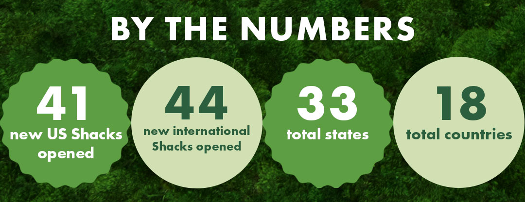 BY THE NUMBERS