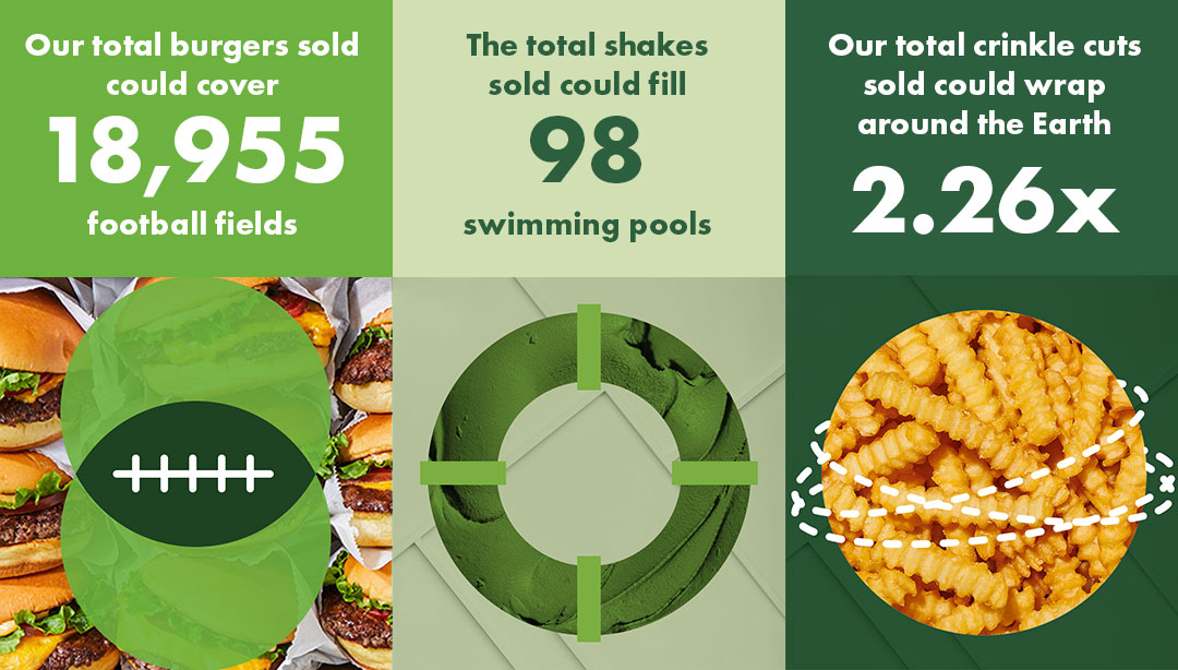 Burger Stats
