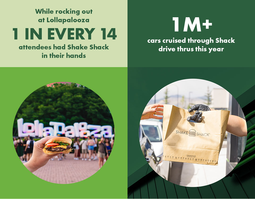 Shack Stats